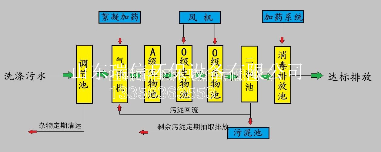 農村污水處理設備-鄉鎮污水處理設備安裝需要注意什么啊？