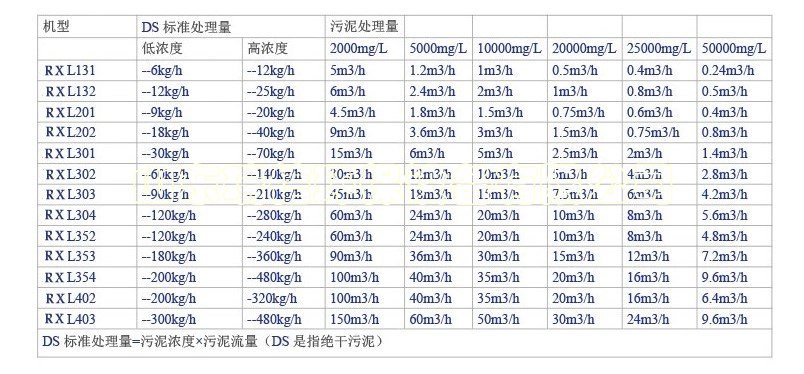 一體化污水處理設(shè)備-一體化污水處理設(shè)備的優(yōu)點有哪些？