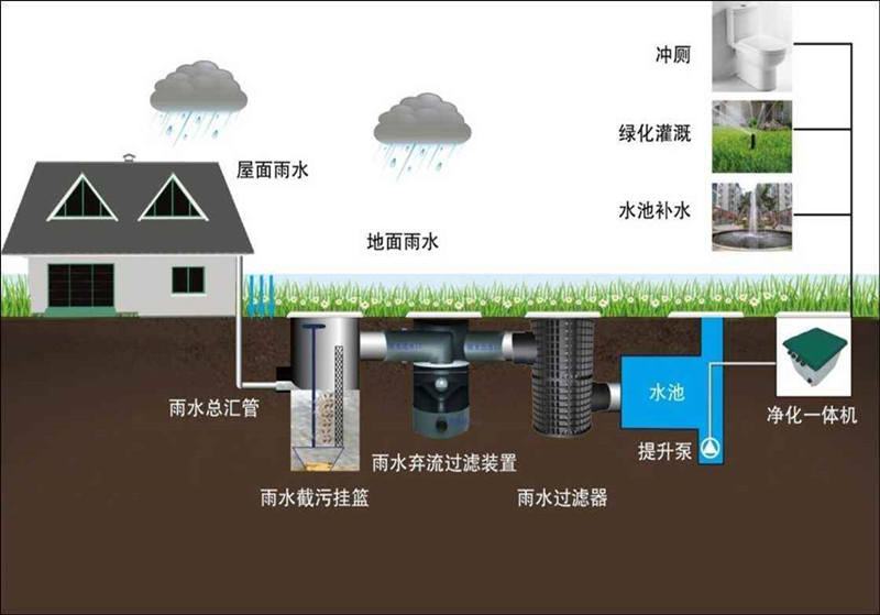 污水處理設備-污水處理設備是什么？
